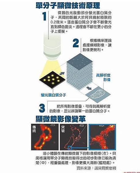 2014 nobel chemistry