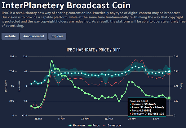 ipbc-chart.png