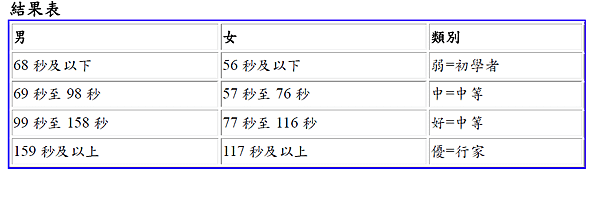 5/11 結果表