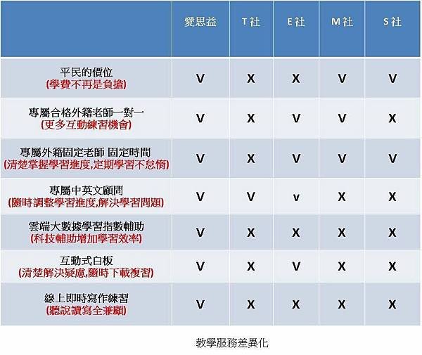 │Aces愛思益│線上一對一英文家教試聽的心得推薦.JPG