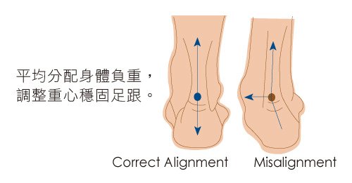 順位的足跟.jpg