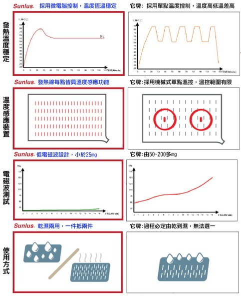 3.各項比較.jpg