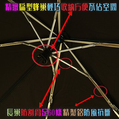 雨傘達人介紹