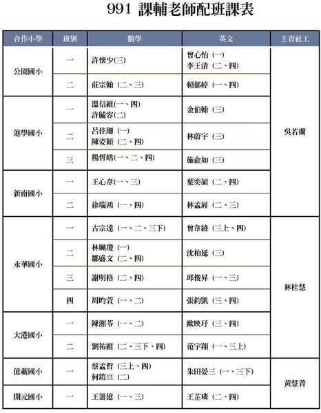 課輔老師配課