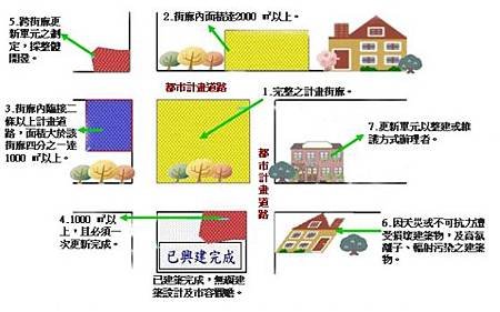 都更夢碎