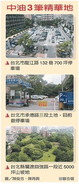 中油進軍房市