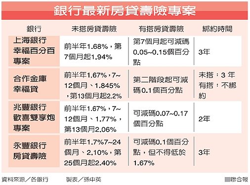 房貸壽險