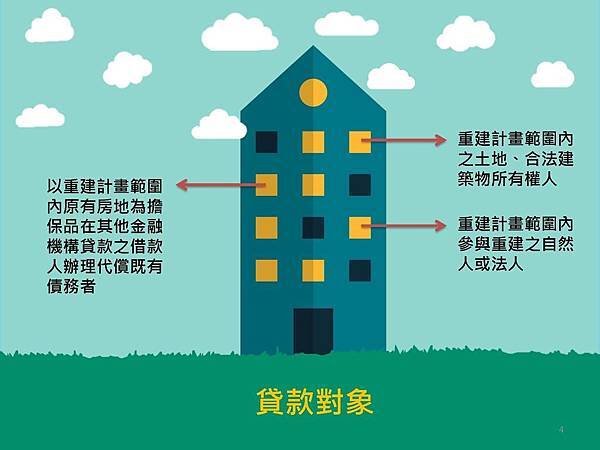 危老重建銀行貸款懶人包-Alfa Safe中力都更團隊 (4).jpg