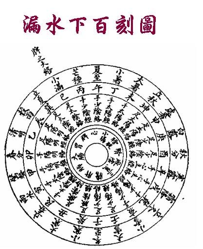 《難經集注》-01-漏水下百刻圖.JPG