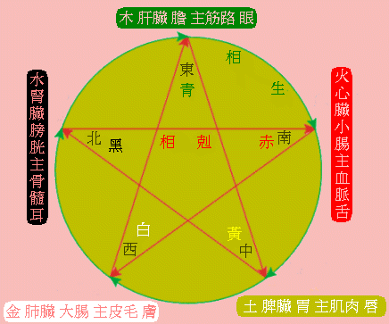 medi_graph1.gif