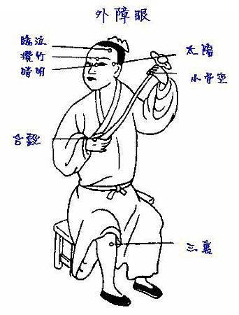 04-外障眼