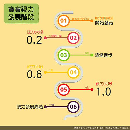 葉黃素-stage.png