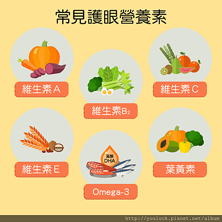 葉黃素-good.png