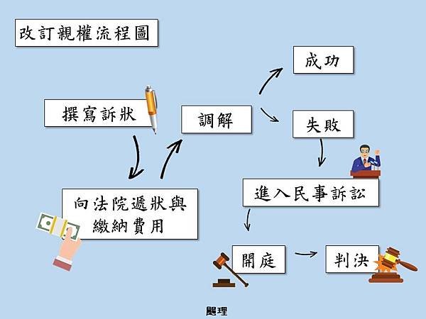 改訂2.jpg