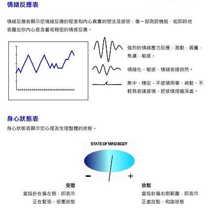 身心靈2.JPG