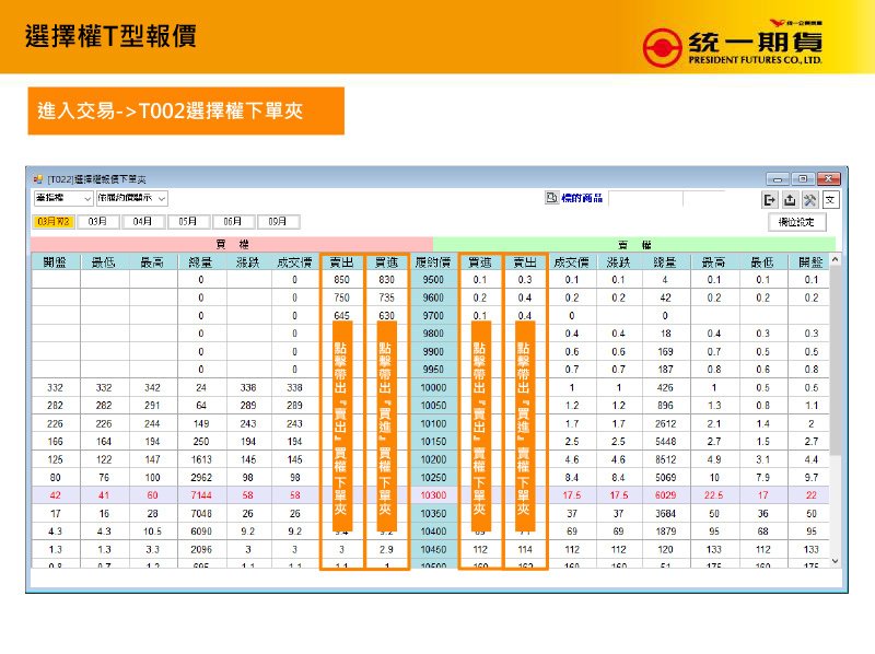 統一大戶系統基本功能介紹-選擇權T行報價.jpg