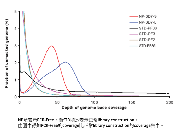 pcr_free.png