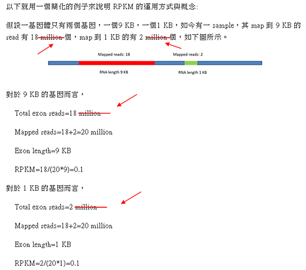 RPKM勘誤