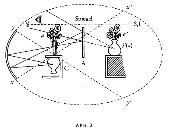 Abb-3-Optisches-Modell.png