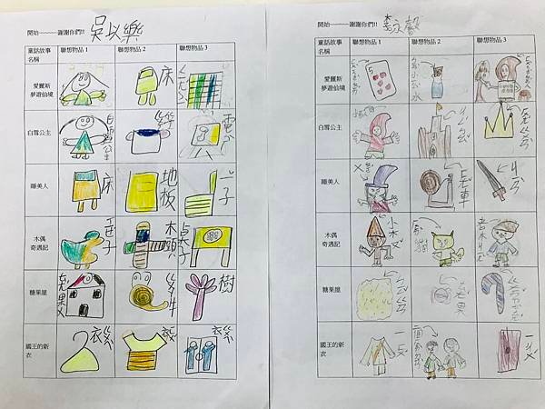 創造思考vs聯想空間與四格漫畫