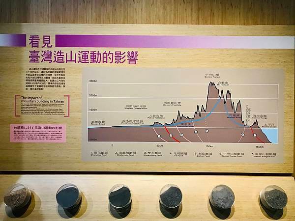 新竹市安親班-九二一地震教育園區之旅(7)(6上自然)