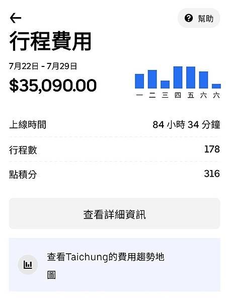 UBER 駕駛收入台北時薪多少 (2).jpg