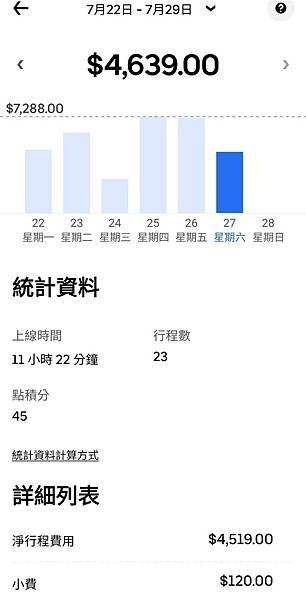 UBER 駕駛收入台北時薪多少 (7).jpg