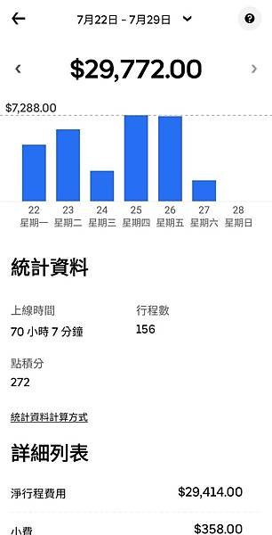 UBER 駕駛收入台北時薪多少 (10).jpg