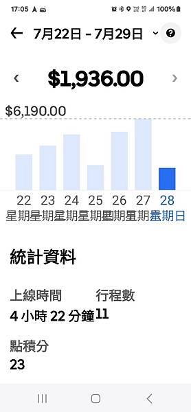 UBER 駕駛收入台北時薪多少 (16).jpg