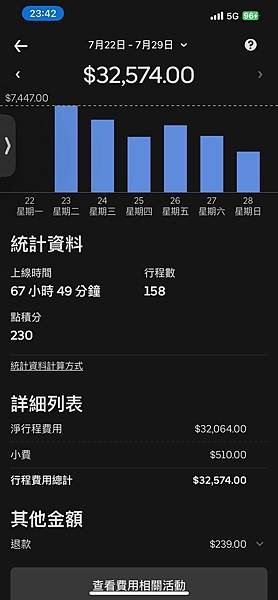 台北UBER 駕駛收入時薪多少 (4).jpg