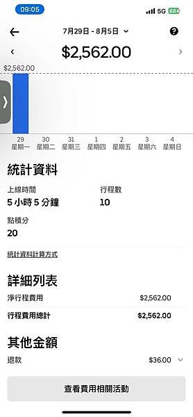 台北UBER 駕駛收入時薪多少 (7).jpg