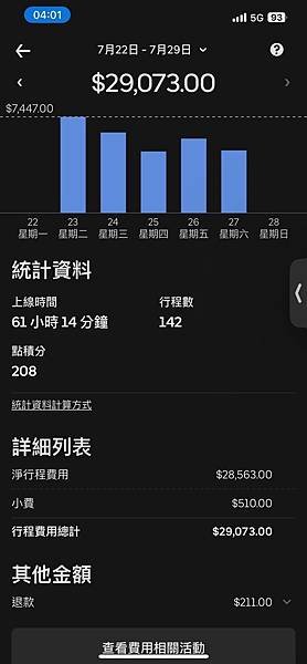 台北UBER 駕駛收入時薪多少 (17).jpg