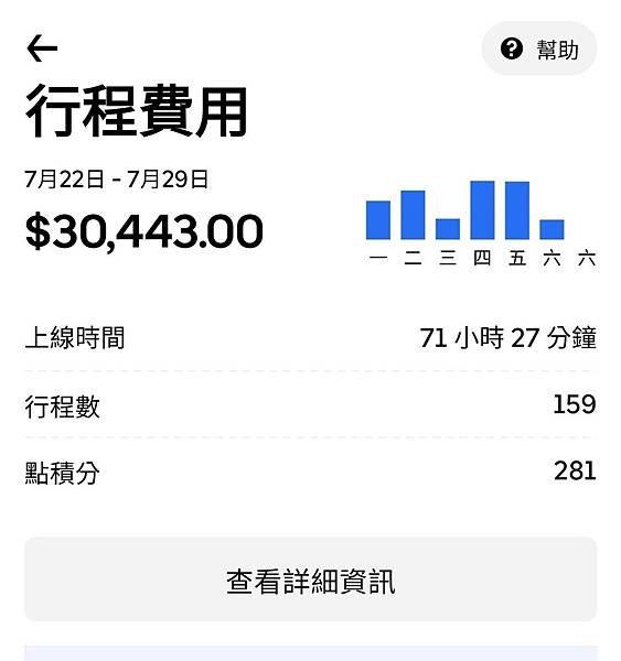 台北UBER 駕駛收入時薪多少 (19).jpg