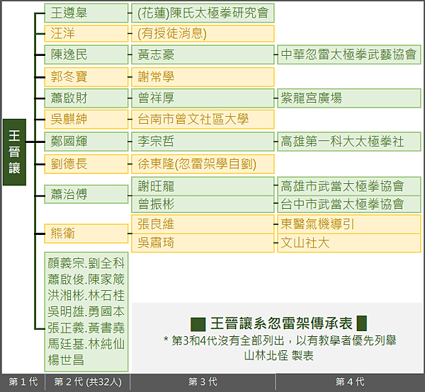 [參訪太極拳] 王晉讓系忽雷架─ 郭冬寶老師（高雄）