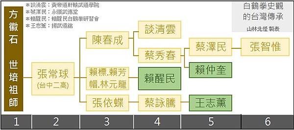 [熱門文章] 方世培系白鶴拳和縱鶴拳比較