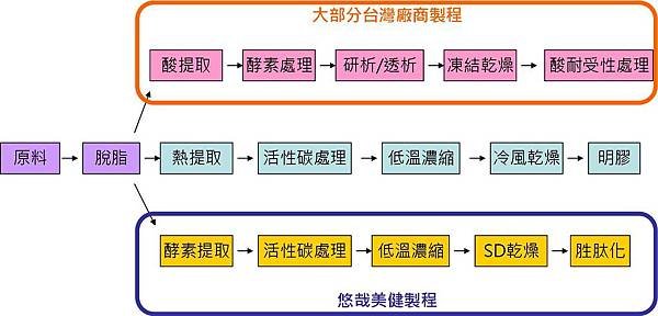 製程圖(自製)1