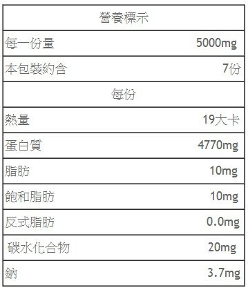 營養成分