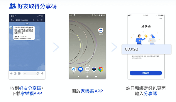 【家樂福APP分享碼】輸入『SUE45XC』，免費拿900