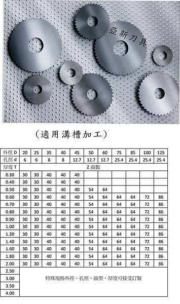 金鎢鋼金屬圓鋸片