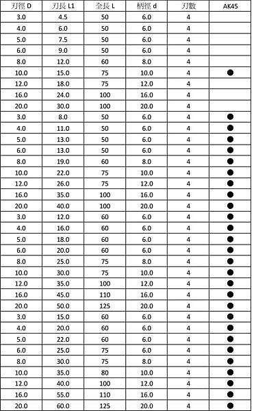 鎢鋼 4刃 重切削立銑刀 2