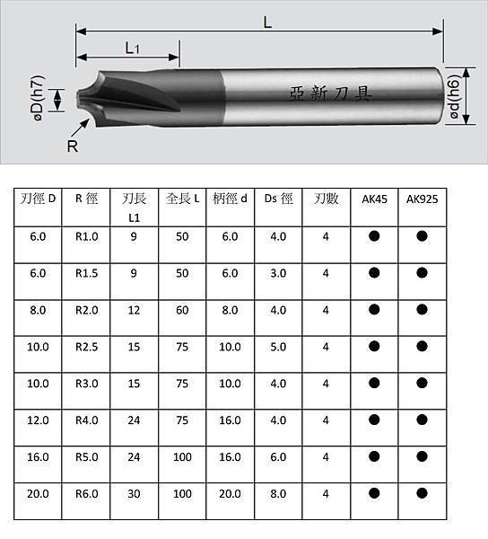 鎢鋼 4刃內R 倒角立銑刀