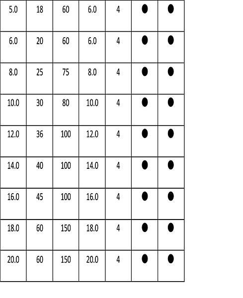 鎢鋼 4刃 口袋型立銑刀 2