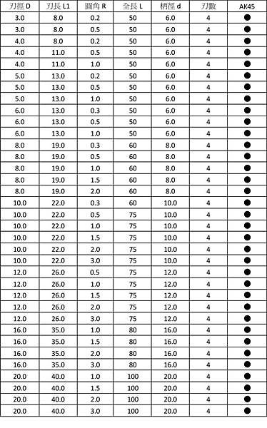 鎢鋼 4刃圓鼻 重切削立銑刀2