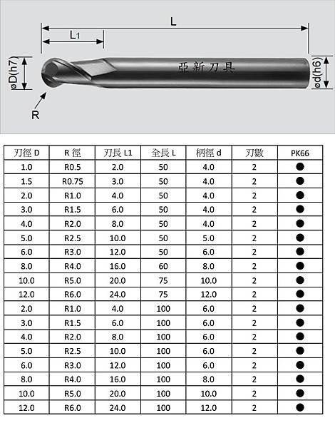 鎢鋼 鋁用 2刃球形立銑刀