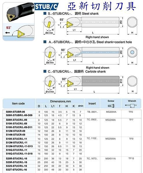 水孔 內徑車刀架三角 STUCRL 規格齊全 特價優惠中1