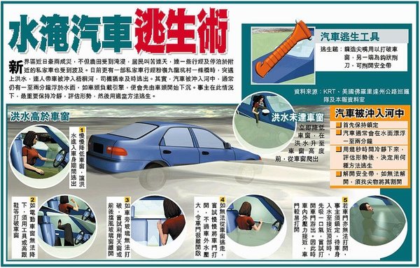 水淹汽車逃生術