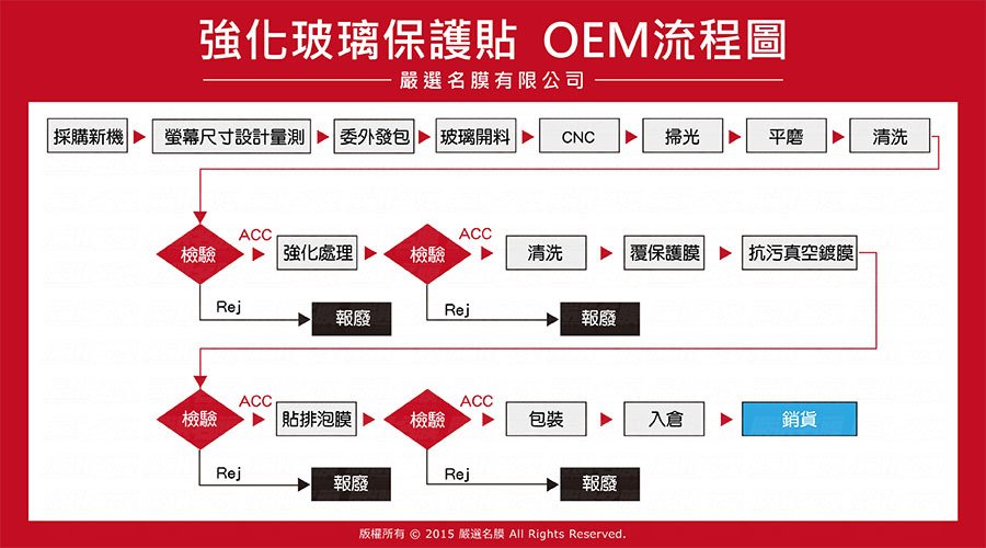 嚴選名膜 手機貼膜 Since 2006｜更強大 更有趣的-