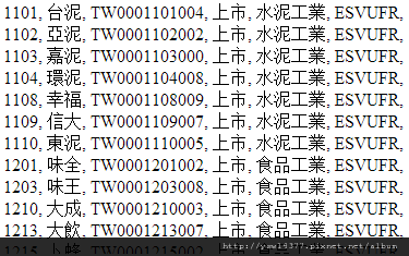 程式抓取股票代號的結果