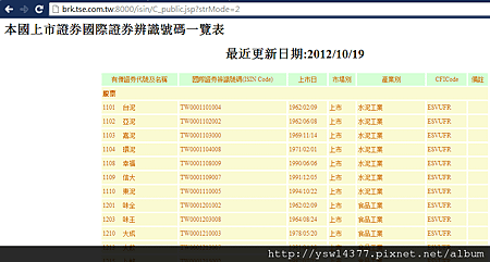 查詢所有股票代號