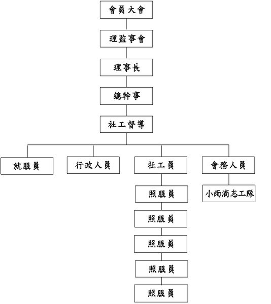 組織架構.bmp